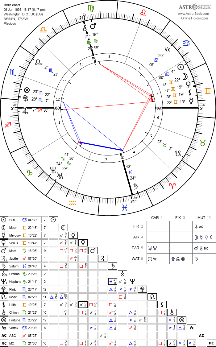 45-minute Live Birth Chart Reading