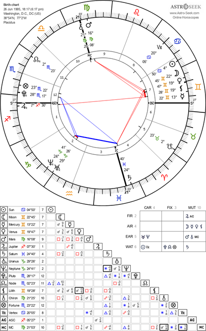 Birth Chart Reading (EMAIL ONLY)